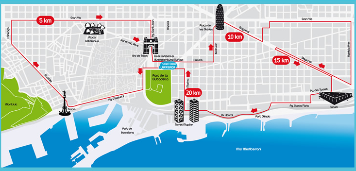 Barcelona Half Marathon 2019